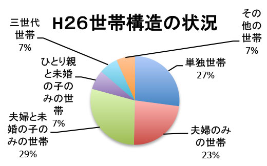厚生労働省HPデータより作成
