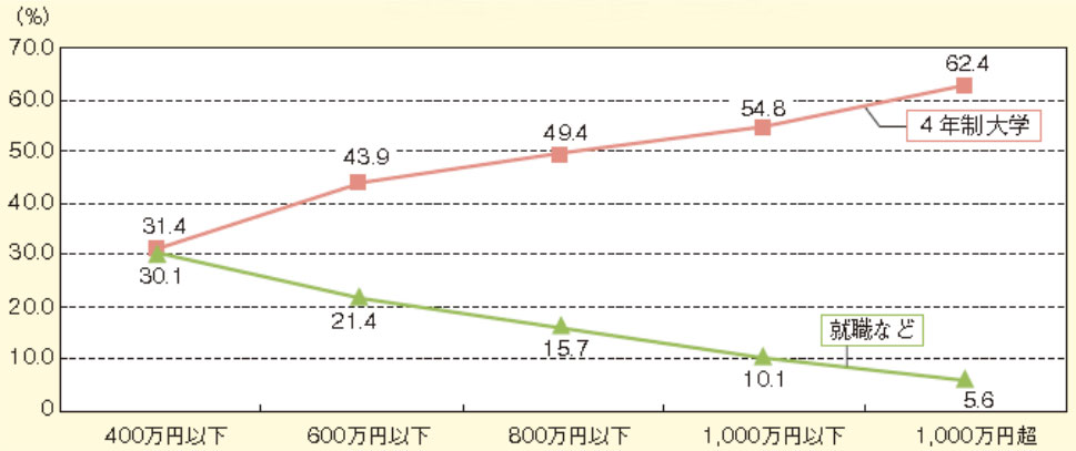厚生労働省HPデータより作成