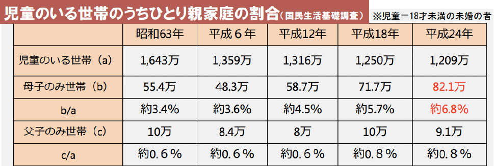 区内外国人人口