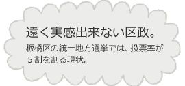 遠く実感出来ない区政。板橋区の統一地方選挙では、投票率が5割を割る現状。